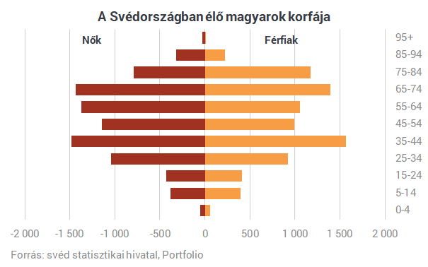 Megmutatjuk, miért tragédia a kivándorlás Magyarországnak