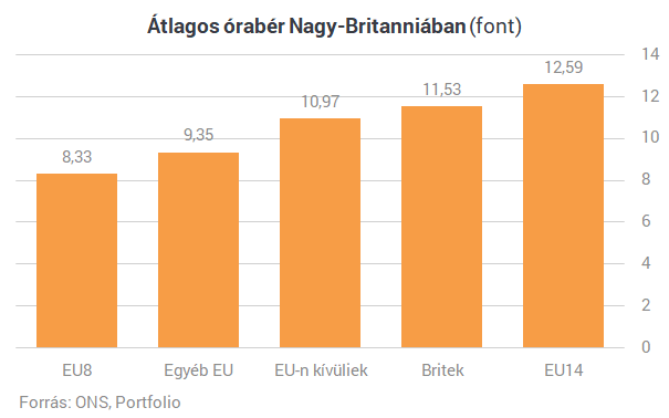 Sok munka, sok adó: így élnek a londoni magyarok