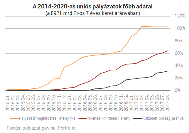 Dolgozik nagy tervén a kormány - Még százmilliárdokat kell a szerencsések zsebébe tennie