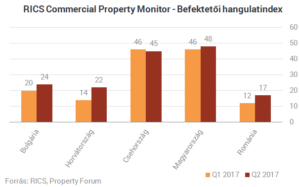 Magyarország mindenkit maga mögé utasított