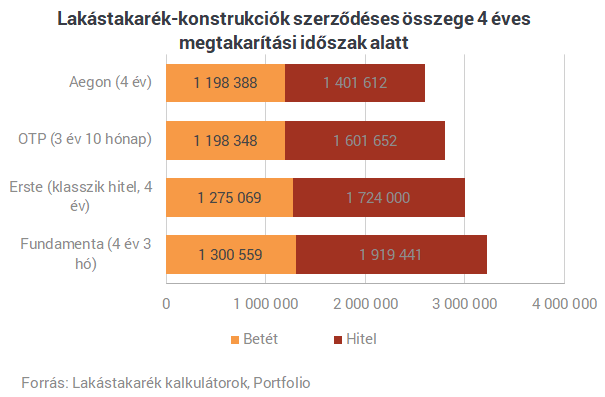 Pofátlanul drágák a lakások - megmutatjuk, hogy szerezhetsz egyet a leggyorsabban