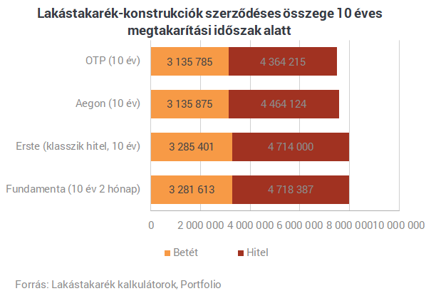 Pofátlanul drágák a lakások - megmutatjuk, hogy szerezhetsz egyet a leggyorsabban