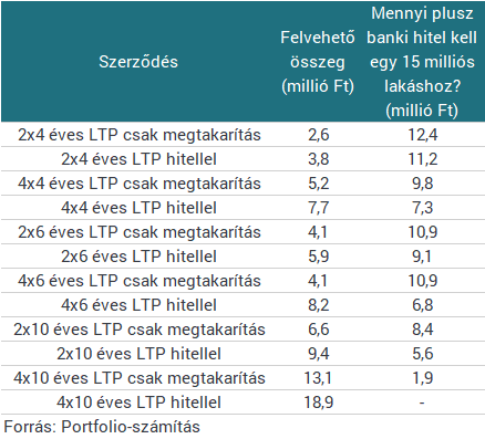 3 dolog, amit mindig is tudni akartál a 72 ezer forintos állami ingyenpénzről