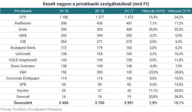 Elképesztő, milyen gyorsan gazdagodik a magyarok egy része
