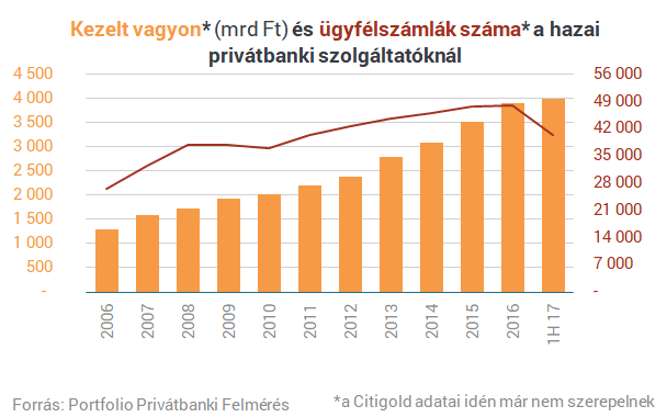 Elképesztő, milyen gyorsan gazdagodik a magyarok egy része