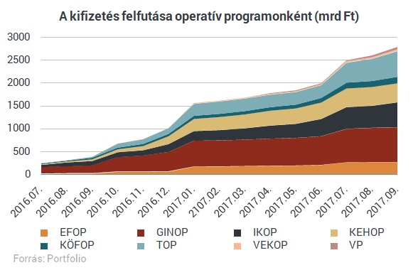 Dolgozik nagy tervén a kormány - Még százmilliárdokat kell a szerencsések zsebébe tennie