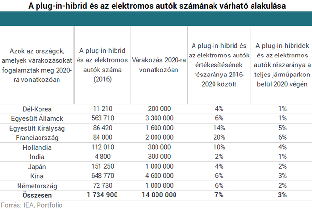 A német autógyártókkal vagyunk elfoglalva, miközben egy ország szép csendben világuralomra tör