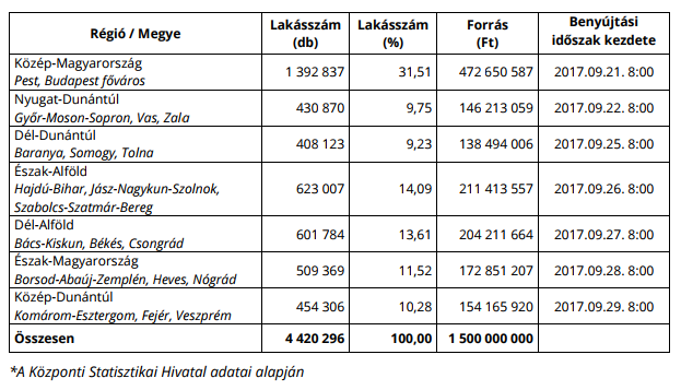 Gázzal fűt? Most ingyen százezreket ad a kormány