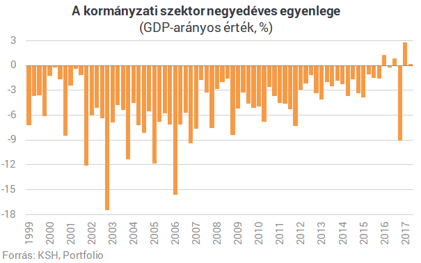 Iszonyat, mi van az államkasszában