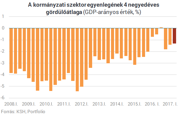 Iszonyat, mi van az államkasszában