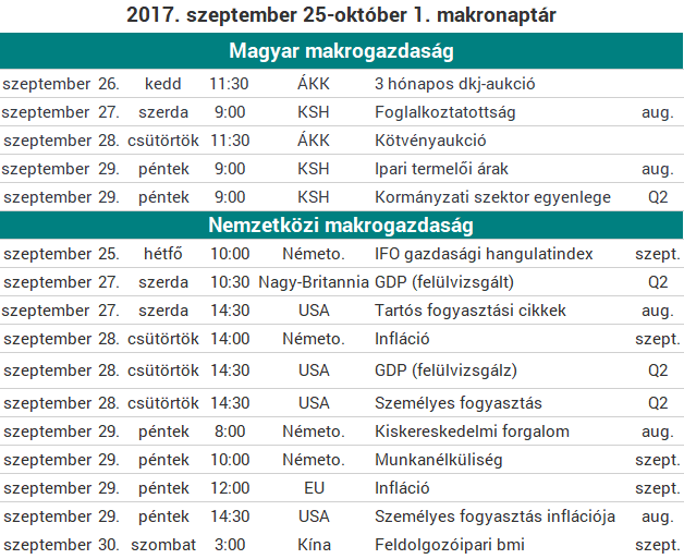 Nagy lendületben a dollár, szenved a forint