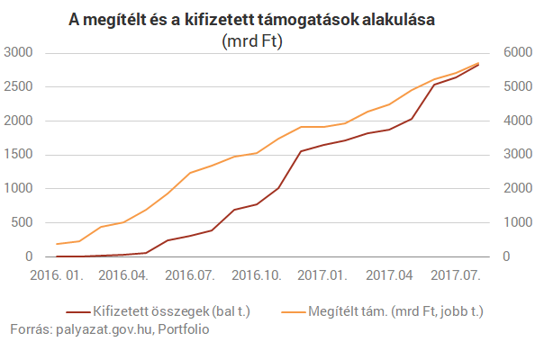 Dolgozik nagy tervén a kormány - Még százmilliárdokat kell a szerencsések zsebébe tennie