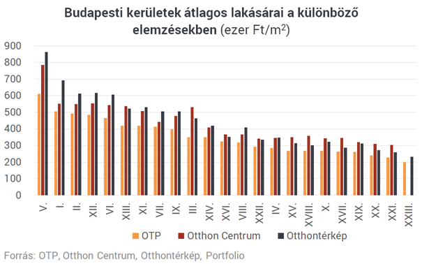 Pofátlanul drágák a lakások - megmutatjuk, hogy szerezhetsz egyet a leggyorsabban