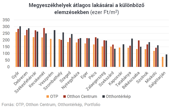 Pofátlanul drágák a lakások - megmutatjuk, hogy szerezhetsz egyet a leggyorsabban