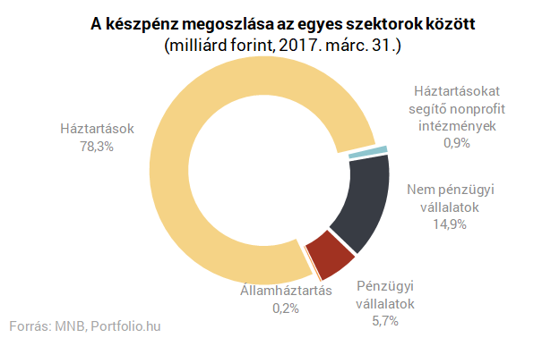 Fuldoklik az ország a készpénzben, elsül a kormány gyilkos fegyvere?