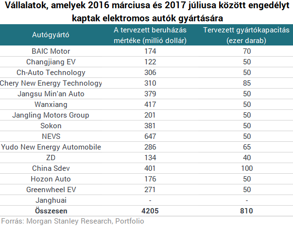 A német autógyártókkal vagyunk elfoglalva, miközben egy ország szép csendben világuralomra tör
