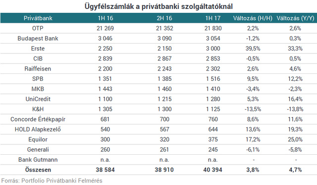 Elképesztő, milyen gyorsan gazdagodik a magyarok egy része