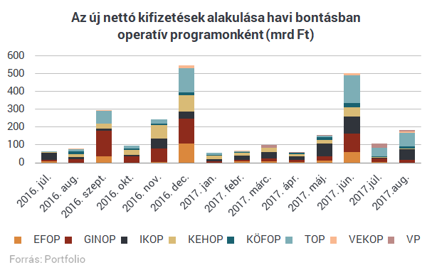 Dolgozik nagy tervén a kormány - Még százmilliárdokat kell a szerencsések zsebébe tennie