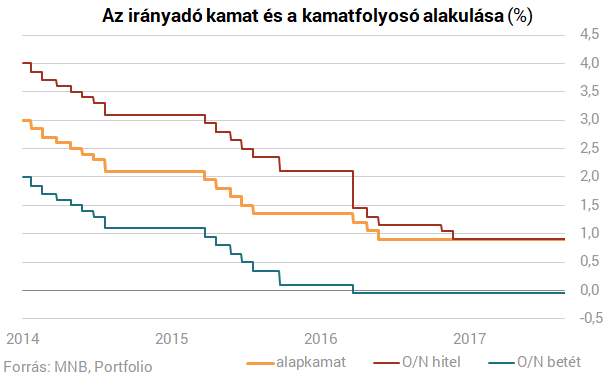 Nagy dobásra készülhet a Magyar Nemzeti Bank