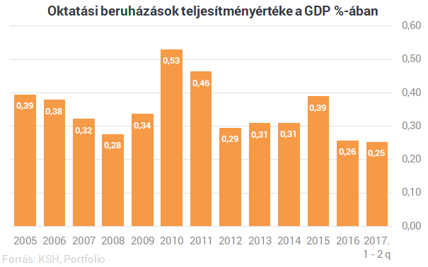 Óriási magyar sikertörténet - csak még meg kell keresni a számokban