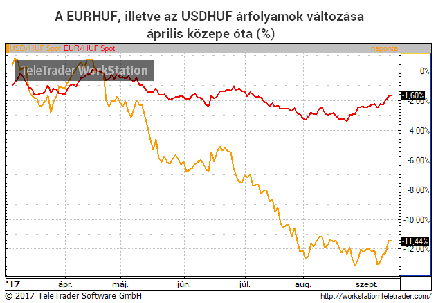 Nagy dobásra készülhet a Magyar Nemzeti Bank