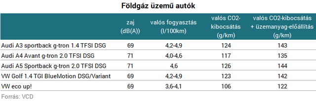 Milyen zéró emisszió? - Kiszámolták, mennyire környezetszennyezőek az elektromos autók