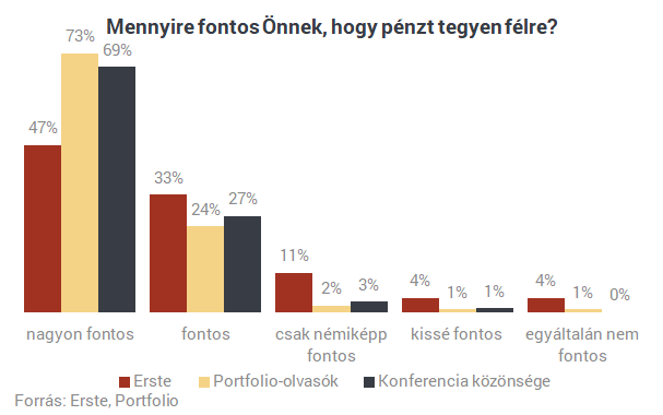 A nagy pénzügyi leleplezés: a Portfolio olvasói a legbevállalósabbak