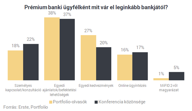 A nagy pénzügyi leleplezés: a Portfolio olvasói a legbevállalósabbak