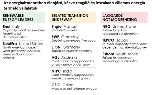 A bukást jelentheti a nap- és szélenergia elutasítása