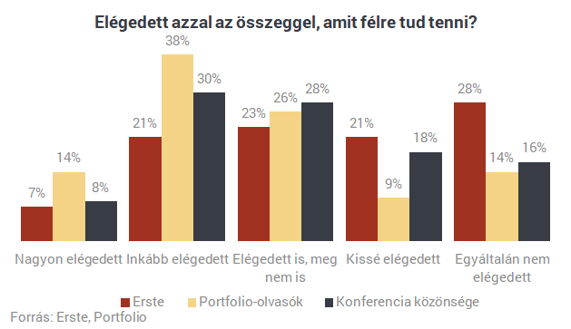 A nagy pénzügyi leleplezés: a Portfolio olvasói a legbevállalósabbak