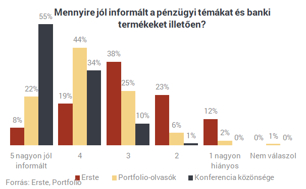 A nagy pénzügyi leleplezés: a Portfolio olvasói a legbevállalósabbak