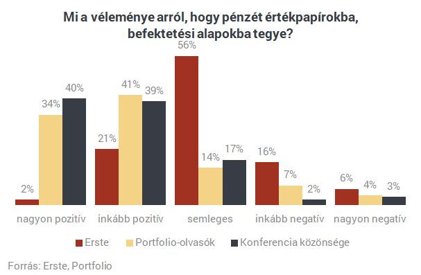 A nagy pénzügyi leleplezés: a Portfolio olvasói a legbevállalósabbak