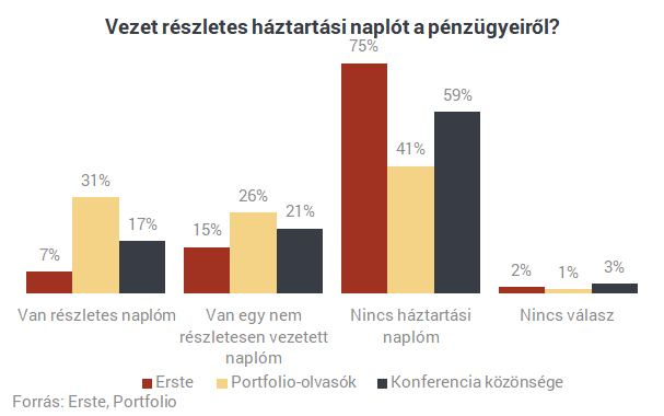 A nagy pénzügyi leleplezés: a Portfolio olvasói a legbevállalósabbak