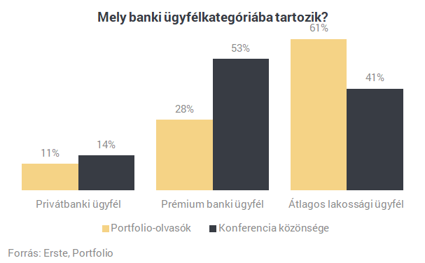 A nagy pénzügyi leleplezés: a Portfolio olvasói a legbevállalósabbak