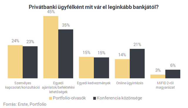 A nagy pénzügyi leleplezés: a Portfolio olvasói a legbevállalósabbak