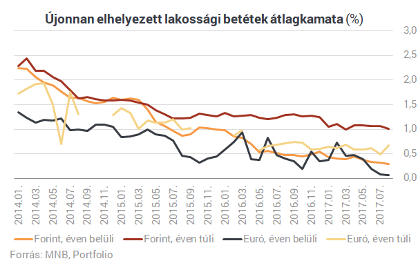 Mibe fektessek, ha csak havonta 20 ezer forintot tudok félrerakni?