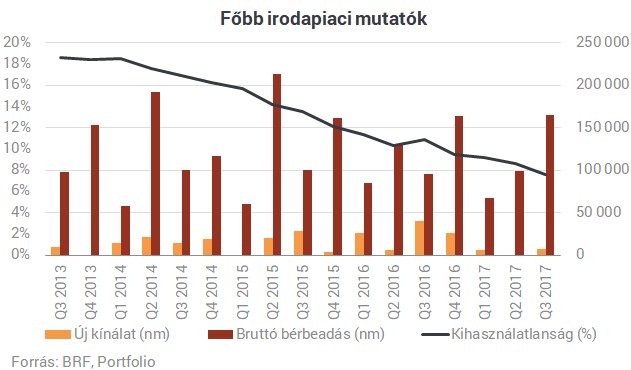 Őrült harc a megmaradó helyekért: nincsenek egyszerű helyzetben a cégek