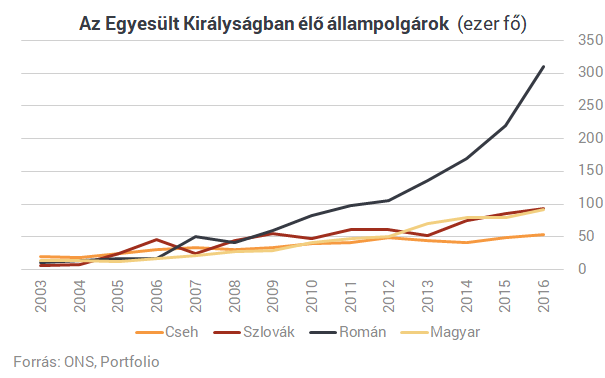 Nem csak Magyarország tragédiája a kivándorlás - A szomszédban szinte könyörögnek, hogy térjenek haza