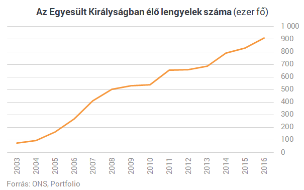 Nem csak Magyarország tragédiája a kivándorlás - A szomszédban szinte könyörögnek, hogy térjenek haza