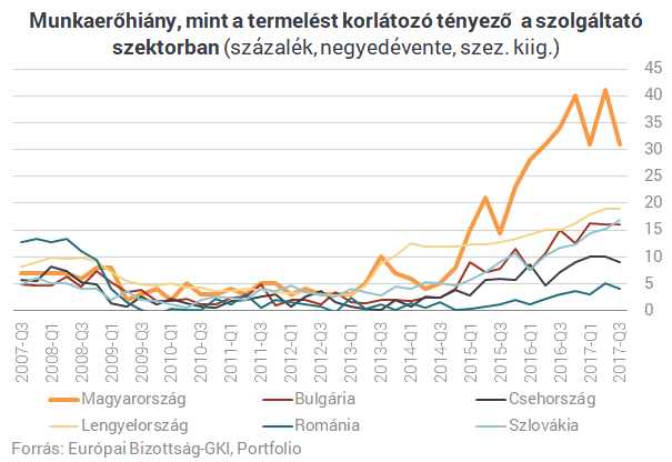 Nem csak Magyarország tragédiája a kivándorlás - A szomszédban szinte könyörögnek, hogy térjenek haza