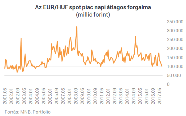 Nagyot fordult a világ, a forint lehet az új svájci frank