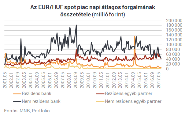 Nagyot fordult a világ, a forint lehet az új svájci frank