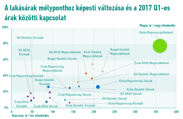 Sokkoló látni újra és újra, ahogy elszálltak a lakásárak