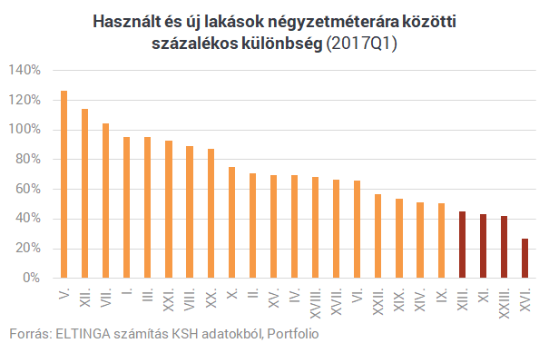 Használt vagy új lakás: tényleg akkora a különbség, mint amit várna az ember?