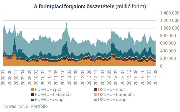 Nagyot fordult a világ, a forint lehet az új svájci frank