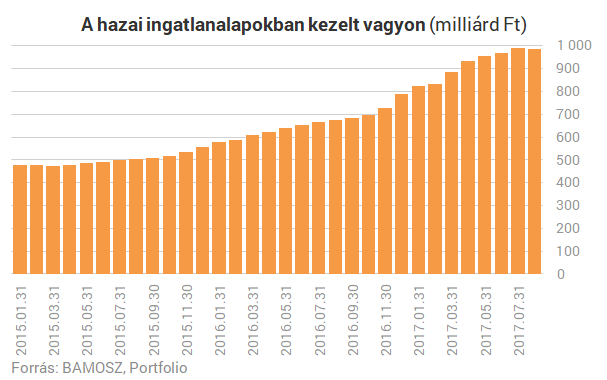 Brutális pénzekkel vadásznak az ingatlanjainkra