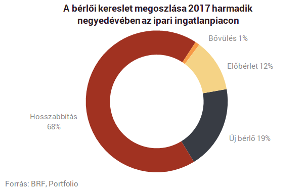 Ha ma csak egy cikket olvasol el a raktárakról, ez legyen az!