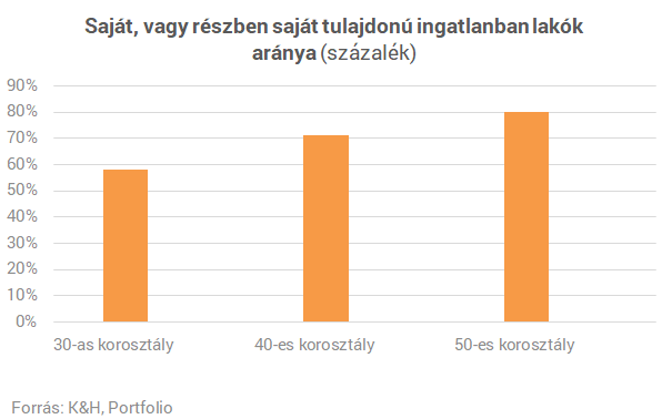 Panel vagy családi ház? - Miben laknak a magyarok?