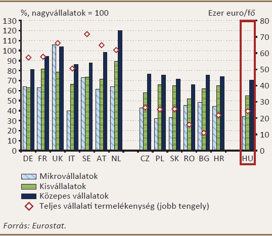 Így néz ki Magyarország 106 mutatóba sűrítve