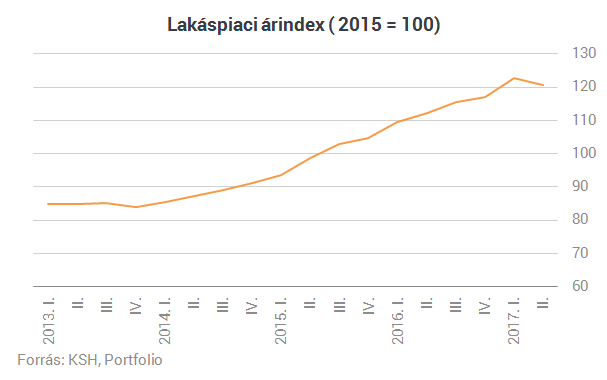 Szinte hihetetlen, tényleg elkezdtek zuhanni a lakásárak?